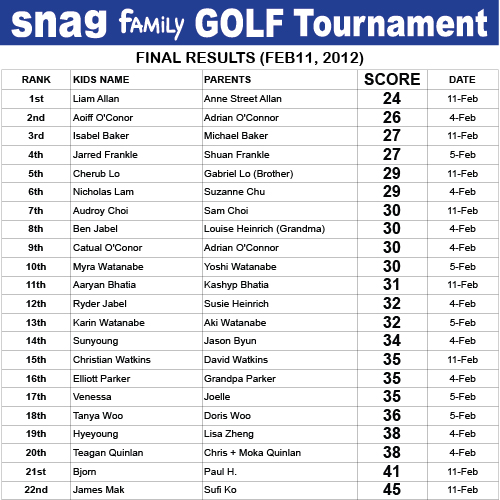 snag golf hong kong golf tournament results february 2012